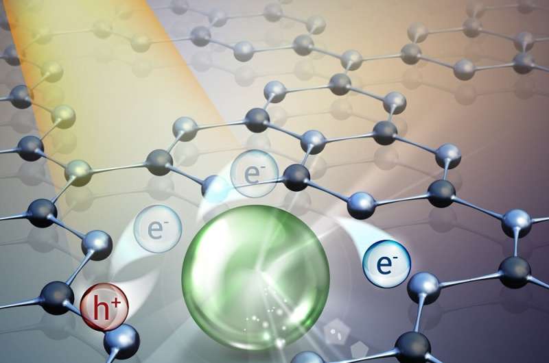 Sustainability - a new catalyst makes chemical processes more efficient and less harmful to the environment