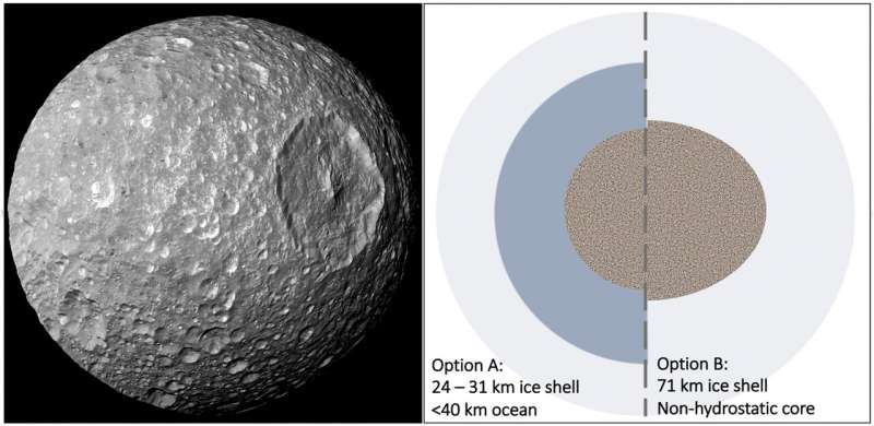 SwRI investigations reveal more evidence that Mimas is a stealth ocean world