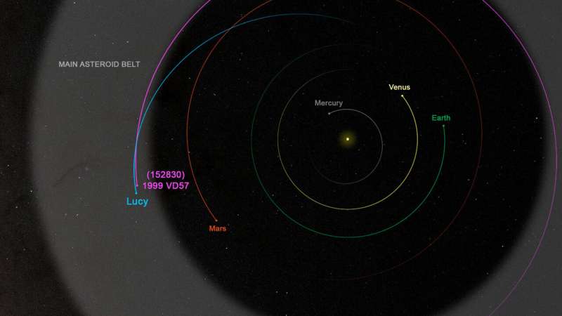 SwRI-led Lucy team announces new asteroid target