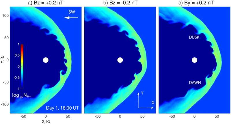 SwRI team identifies giant swirling waves at the edge of Jupiter's magnetosphere