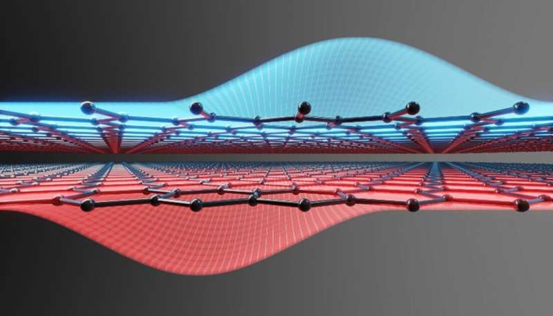 Symmetric graphene quantum dots for future qubits