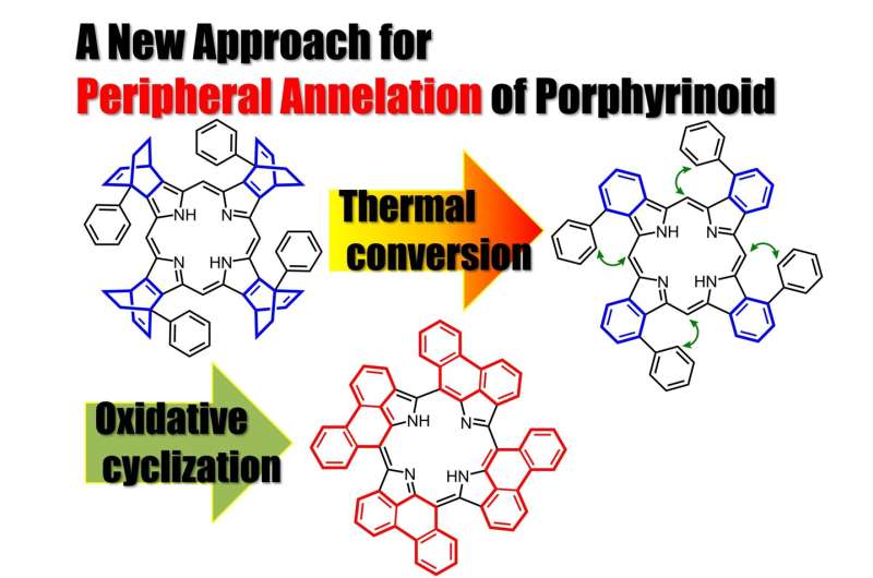 Synthesis of peripherally annulated phenanthroporphyrins