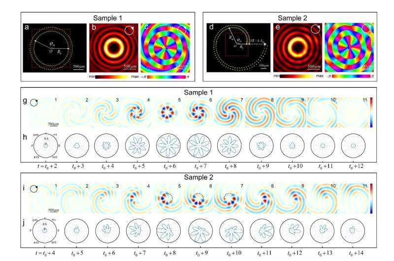 Tailoring spatiotemporal dynamics of plasmonic vortices