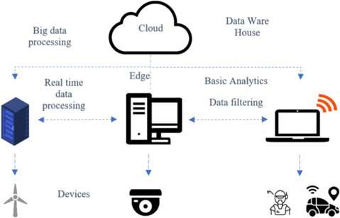 Tapping seagull optimization algorithm for greener and more energy-efficient edge-cloud data centers