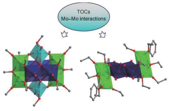Team develops strategy to regulate light absorption behaviors of titanium oxo clusters