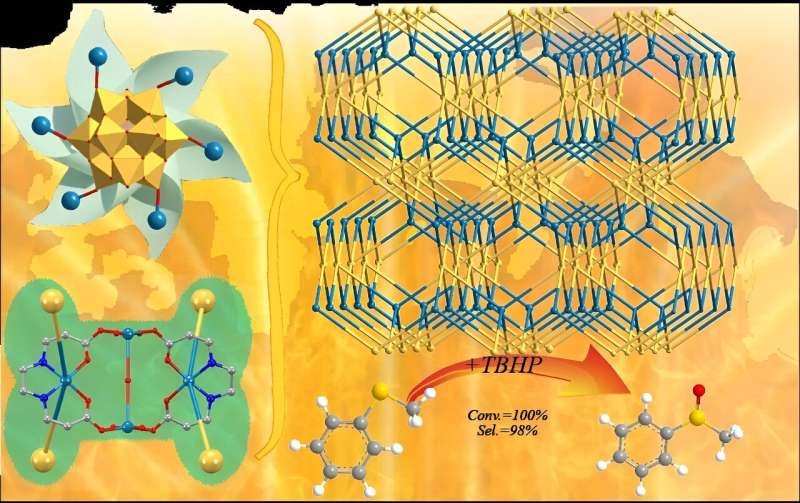 Team synthesizes a new polyoxometalate-based metal-organic complex