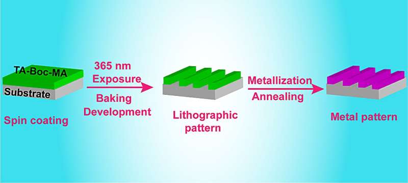 Teams invent a new metallization method of modified tannic acid photoresist patterning
