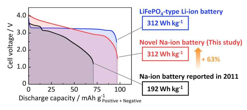 Template for success: Shaping hard carbon electrodes for next-generation batteries