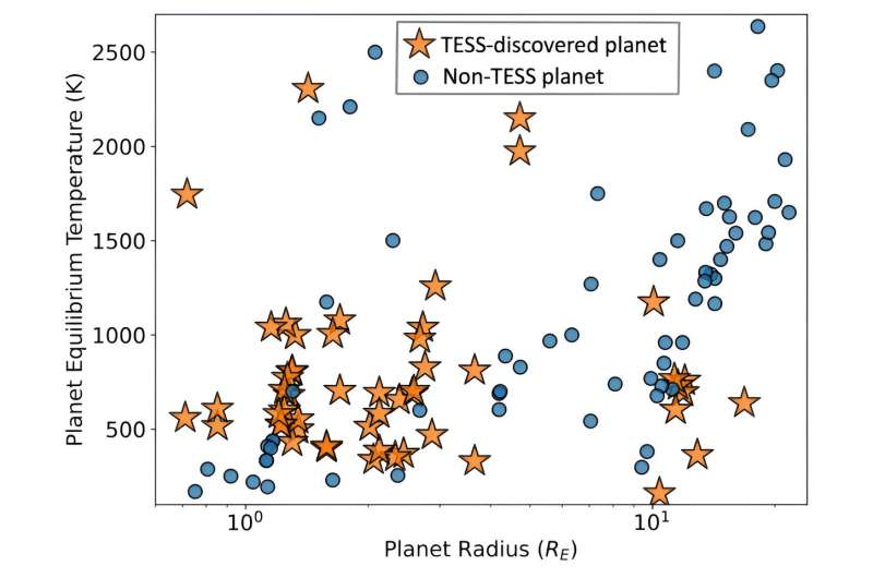 TESS has found thousands of possible exoplanets—which ones should JWST study?