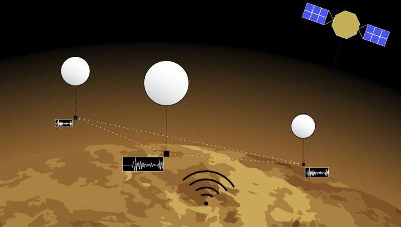 The best way to learn about Venus could be with a fleet of balloons