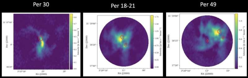 The chaotic cores of perseus protostars