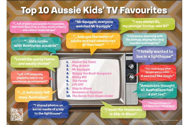 The cultural impacts of Australian kids' TV last for decades