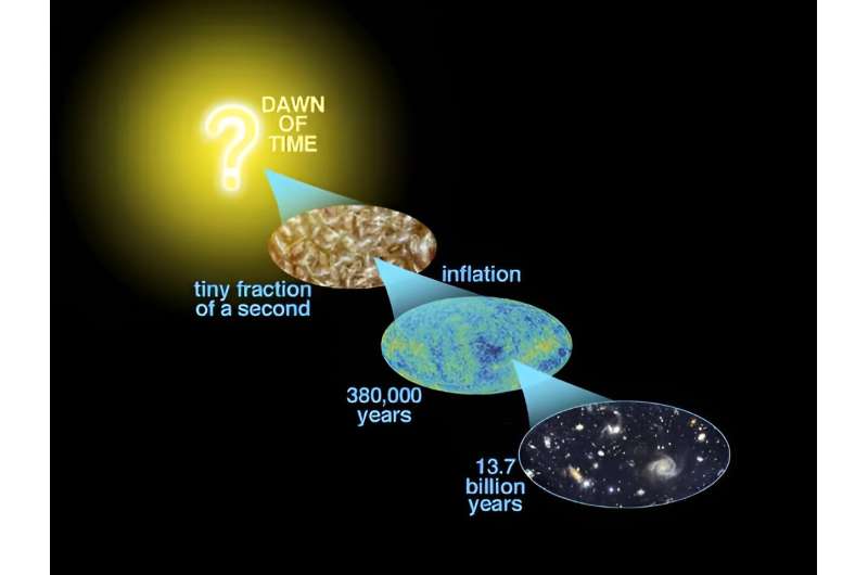 The echoes from inflation could still be shaking the cosmos today