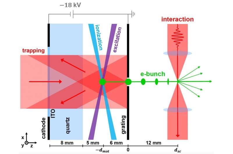 The first experimental observation of subpicosecond electron bunches originating from an ultracold source