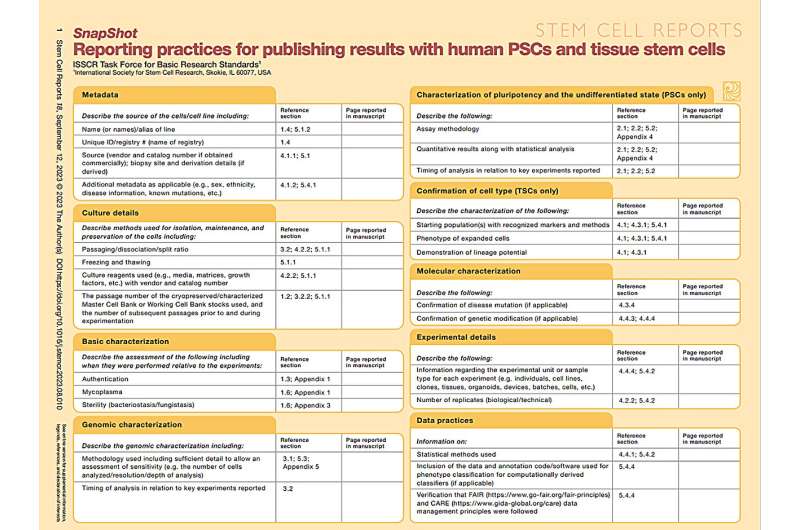 The ISSCR introduces “checklist” to promote global best practices for human stem cell research