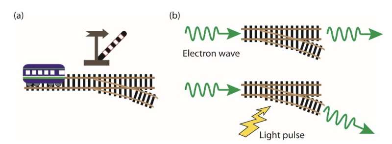 The modulation of a single-molecule electron source using light