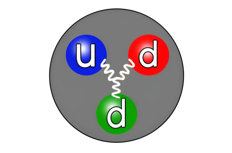 The quark model: A personal perspective