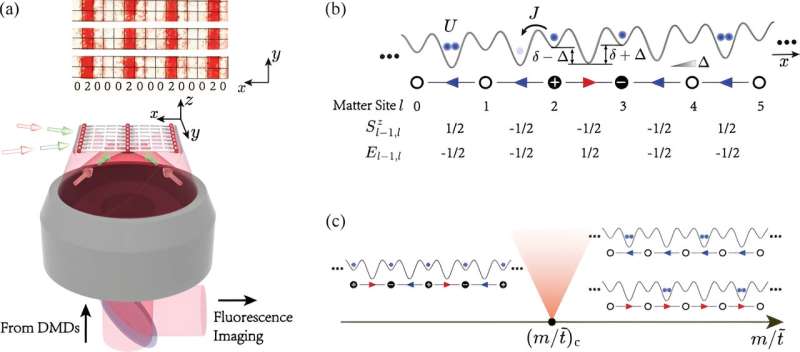 The relationship between thermalization dynamics and quantum criticality in lattice gauge theories