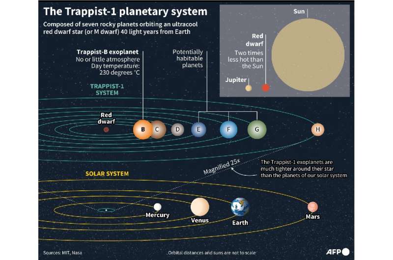 Планетарная система Траппист-1