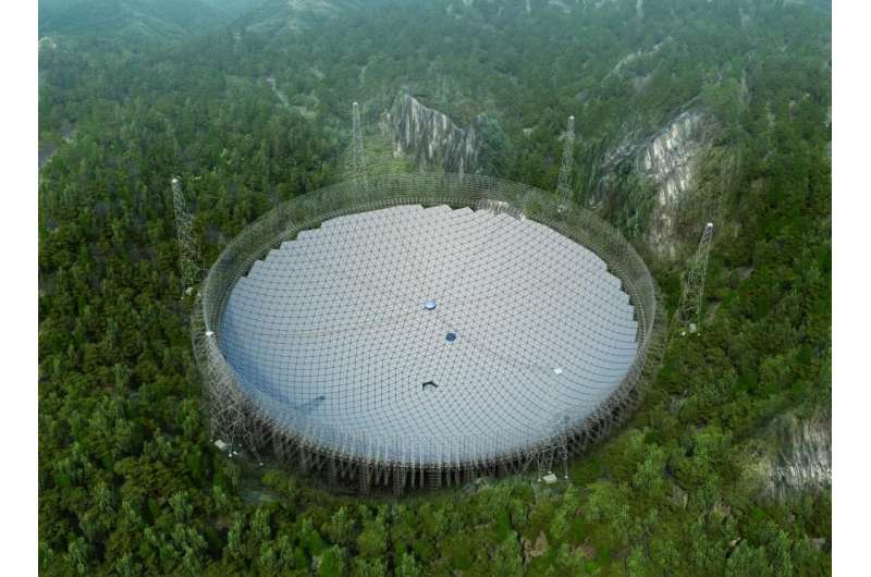 The World's Largest Radio Telescope Just Scanned 33 Exoplanets for a Signal From Aliens