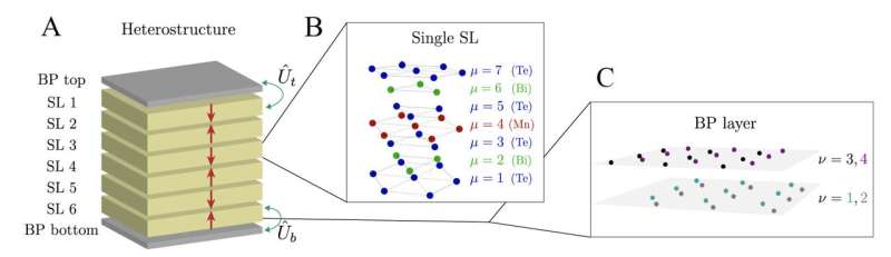 Theoretical modeling illuminates a new nonlinear Hall Effect