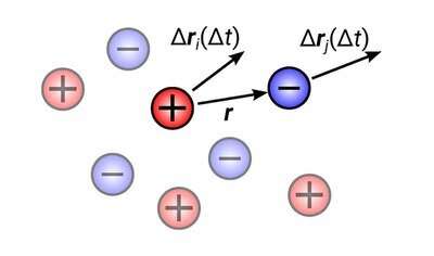 Theory Developed to Understand the Correlation of Ions