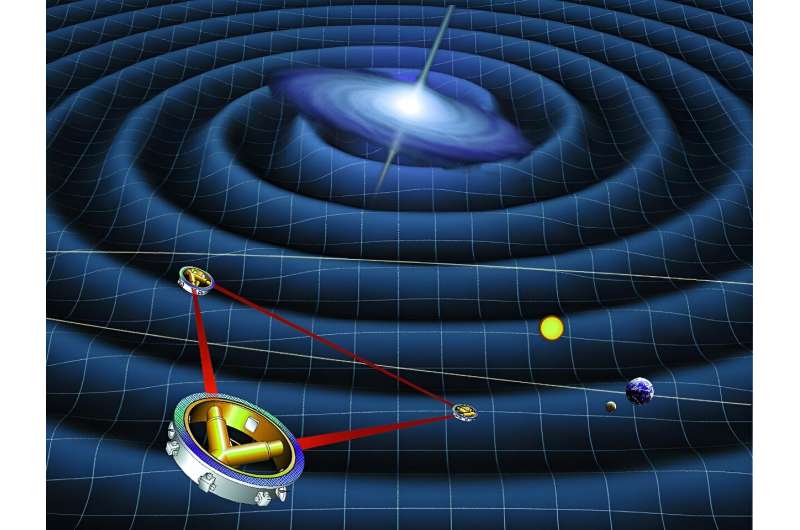 There are ideal orbits for space-based interferometers