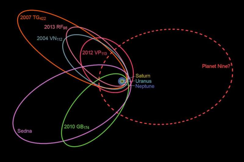 There could still be a ninth planet in our Solar System—here's why