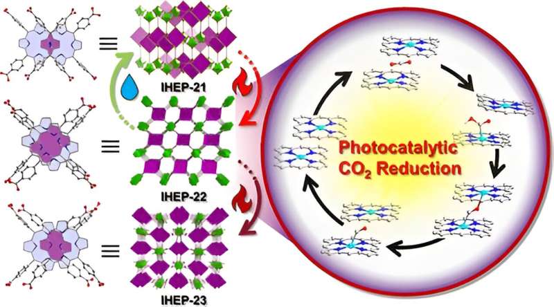 Thermally induced orderly alignment of porphyrin photoactive motifs in metal-organic frameworks