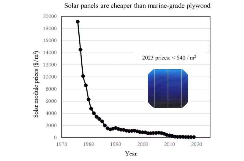 Think of solar panels more like apple trees—we need a fairer approach for what we use and sell