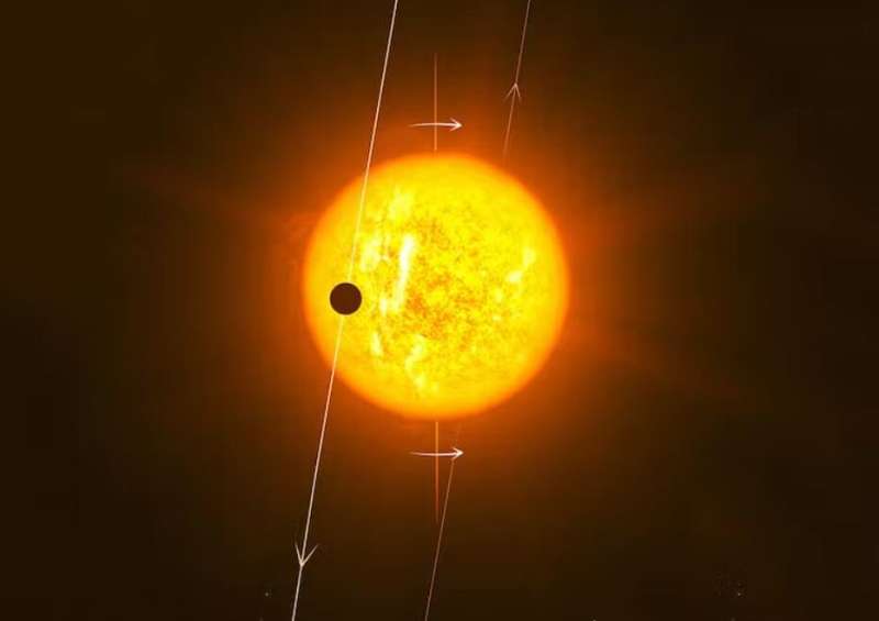 This exoplanet orbits around its star's poles