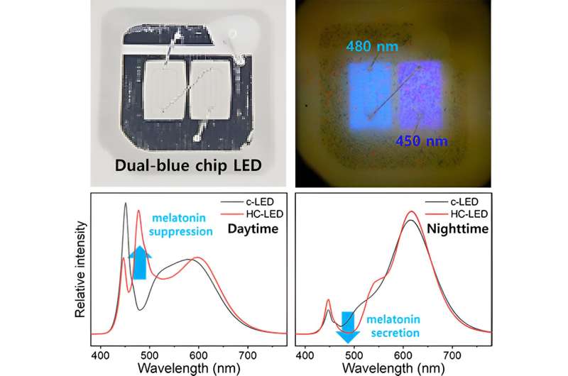 This next generation blue light could potentially promote or hinder sleep on command