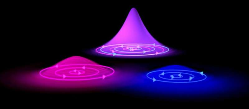 Tiny quantum electronic vortexes can circulate in superconductors in ways not seen before