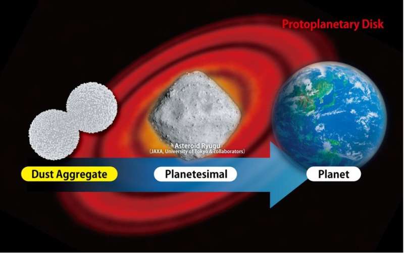 Pegarse o rebotar: el tamaño determina la pegajosidad de los agregados de polvo cósmico