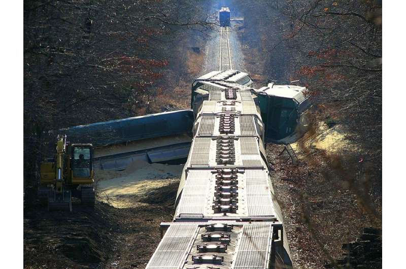 train derail