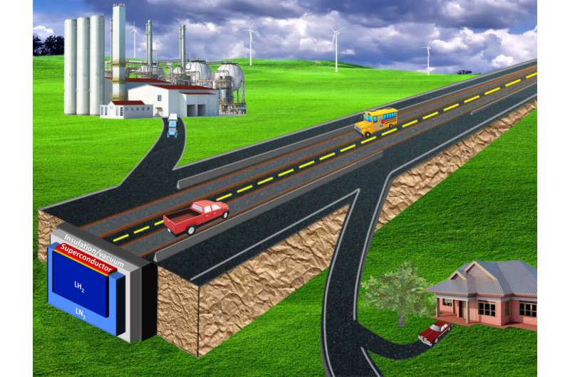 Transforming highways for high-speed travel and energy transport