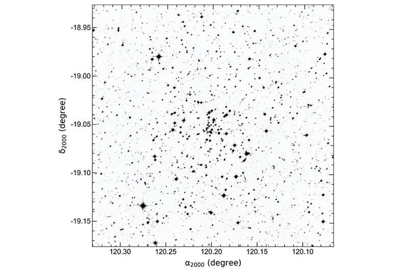 Turkish astronomers investigate open cluster NGC 2509