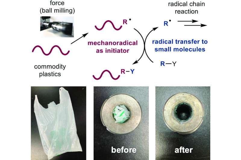 Turning plastic trash into chemistry treasure