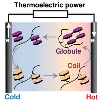 Turning waste heat into energy: Latent heat has been used to generate electricity and  could help cooling devices power themselv