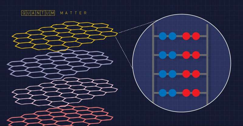 Twisted science: NIST researchers find a new quantum ruler to explore exotic matter
