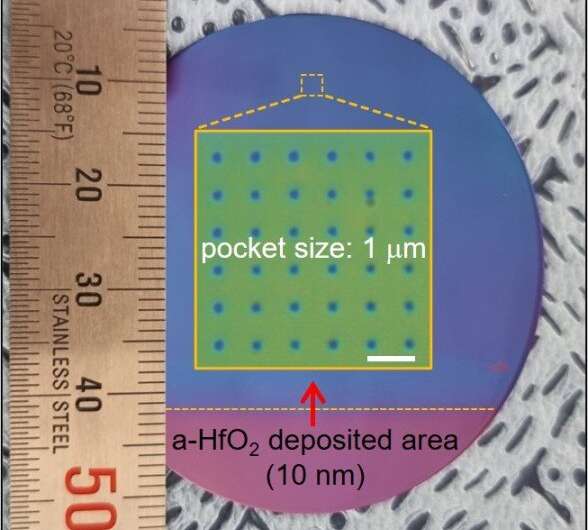 Two technical breakthroughs make high-quality 2D materials possible