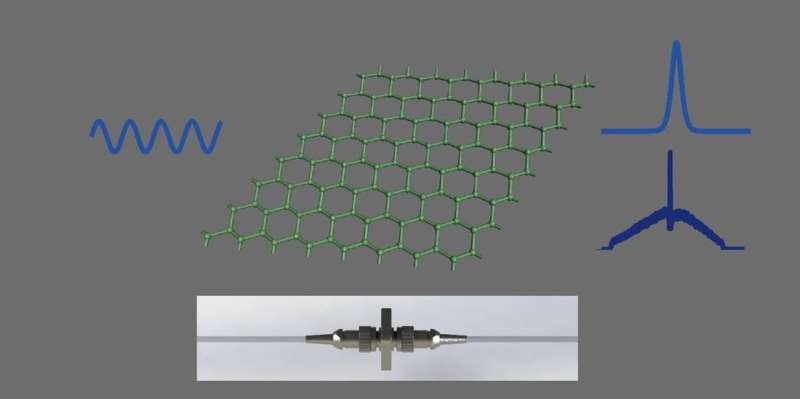 Germanene nano-tabakalara dayalı bir Er-katkılı fiber lazerden iki tür ultra hızlı mod kilitleme işlemi üretimi