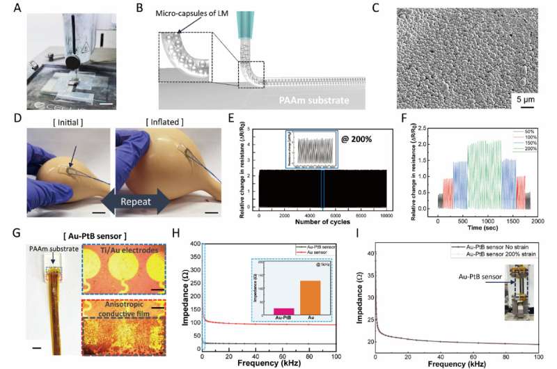 Ultra-soft and highly stretchable hydrogel-based sensor for monitoring overactive bladder