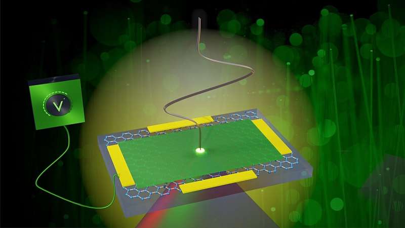 Ultrafast and tunable conversion of high-frequency signals into visible light