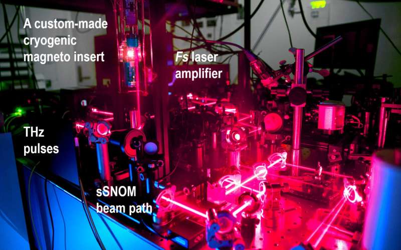 Ultralow temperature terahertz microscope capabilities enable better quantum technology