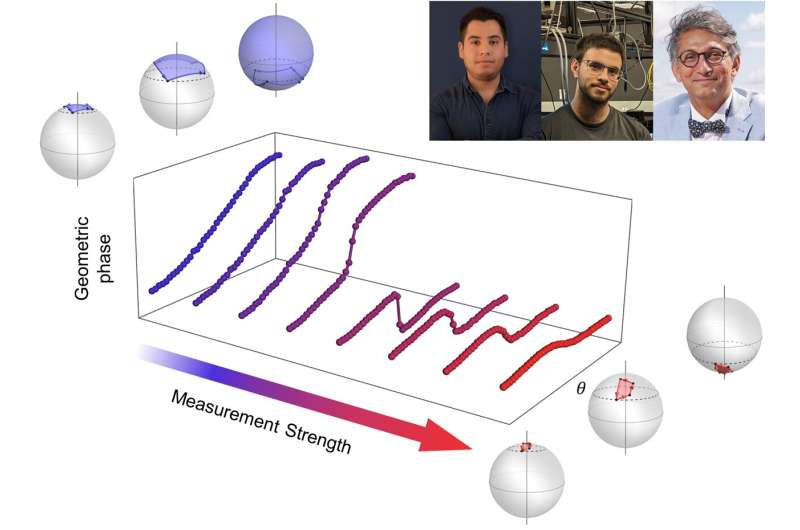 Uncovering measurement-driven topological transitions