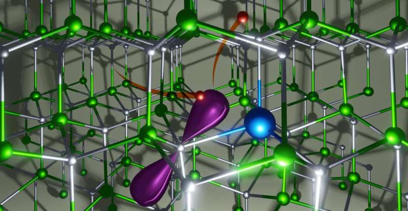 Uncovering the Auger-Meitner effect's crucial role in electron energy loss
