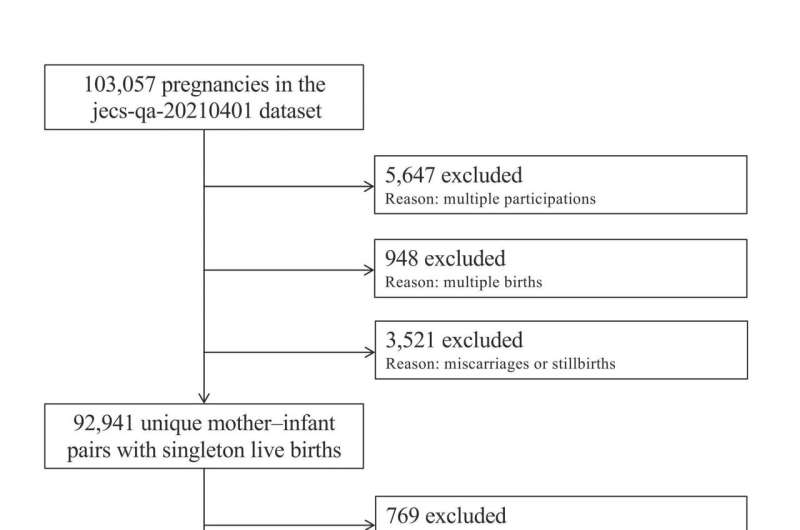 Uncovering the link between attending prenatal checkups and low birth weight in Japan