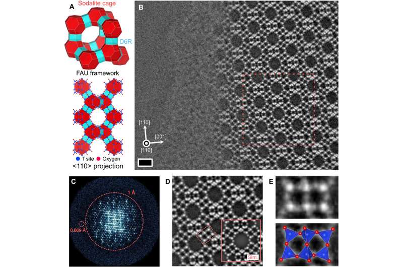 Uncovering the local atomic structure of zeolite using optimum bright-field scanning transmission electron microscopy