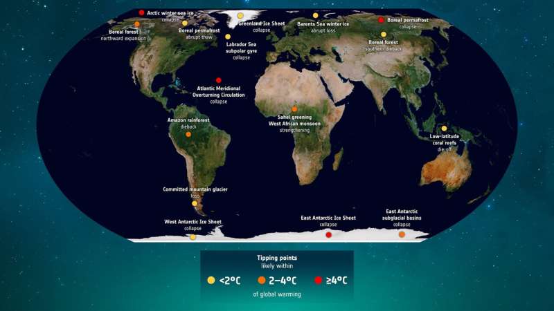 Understanding climate tipping points
